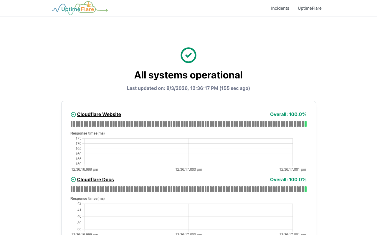 UptimeFlare verified service screenshot